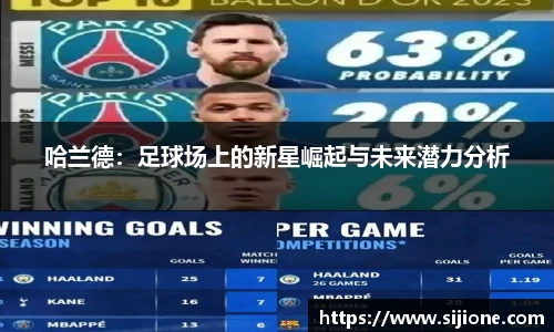 哈兰德：足球场上的新星崛起与未来潜力分析